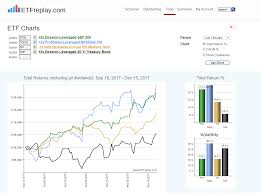 Aggressive Etf Portfolio Update Tqqq Beats Out Spxl