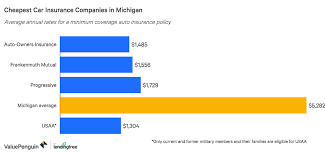 We did not find results for: Who Has The Cheapest Auto Insurance Quotes In Michigan Valuepenguin Car Insurance Car Insurance Rates Best Car Insurance Rates