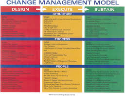 Management Plans Change Model Train Buildings Examples Of
