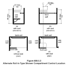 Maybe you would like to learn more about one of these? Revisiting Shower Seats Abadi Access Abadi Access