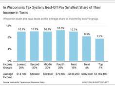 Corporate Subsidies And Handouts Reduce Revenue For Shared