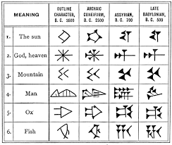 Adică, cunosc româna latină, dar nu pot să ințeleg româna în alfabetul chirilic. Cand A Aparut Alfabetul De Prin Lume Adunate