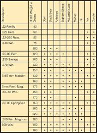 Hunting Game Caliber Chart Hunting