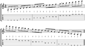 Pin On Guitar Scales