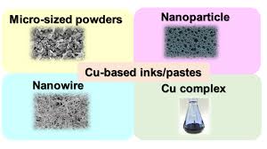 Would you call this out? Copper Based Conductive Inks Encyclopedia
