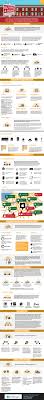 Buying A House A Step By Step Process Visual Ly Home Buying Home Buying Process House Purchasing