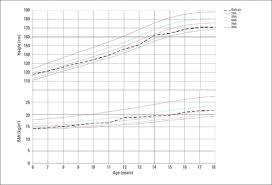 Anthropometry And Body Composition Of School Children In