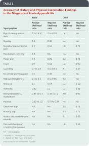 Browse our planner options and find out how your new kitchen could look like in just a few steps. Pdf Acute Appendicitis Efficient Diagnosis And Management Semantic Scholar