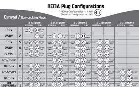 Hubbell Receptacle Chart Related Keywords Suggestions