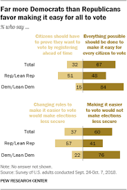 Elections In America Concerns Over Security Divisions Over