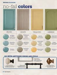 color schemes, kitchen colors, paint colors