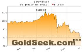 5 Btc To Inr Instarisree Gq