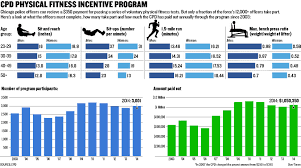 President S Physical Fitness Test Requirements Fitness And