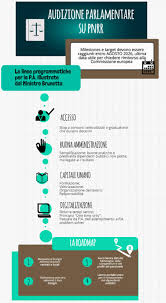 Click on pnr status button. Addio Graduatorie In Vigore Per Decenni Benvenuto Portale Unico Per Il Reclutamento Il Futuro Della P A Secondo Il Ministro Brunetta Enti Locali Online