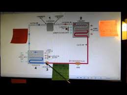 Hvac What Is Superheat And Subcooling Youtube Hvac Supply Hvac Heating And Cooling