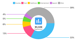 Native Ui Controls Charts V1 1 Ctp With Xamarin Forms Support