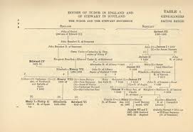 tudor and stewarts succession tudors royal house