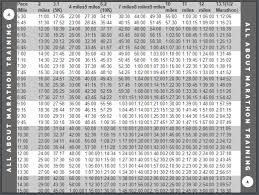 Pace Calculator Miles Split Chart For Half Full