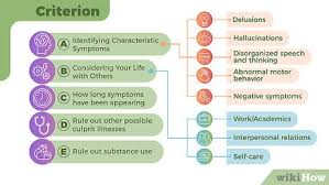 They found that the global severity of illness was significantly higher. How To Tell If You Have Schizophrenia With Pictures Wikihow