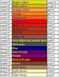 steel tempering colors borrowed from the first link