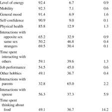 Pdf Successful Weight Loss Maintenance