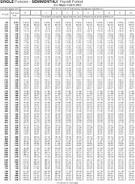 Irs Tax Withholding Tables L84 In Stylish Home Design Your