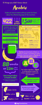 This page contains bactrian camel facts for kids and students. 10 Things You Didn T Know About Arabic Infographics