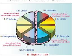 Negara, mengisi visi, misi dan tujuan serta isi kurikulum pai sebagai materi. Integrated Islamic Education In Brunei Darussalam The Hopes And Challenges Semantic Scholar