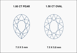 Choosing The Ring Carat Size Sapphire Engagement Rings