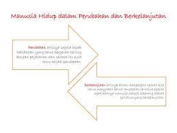 Manusia Dan Sejarah Ppt Download