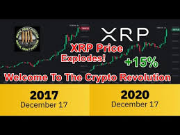 There is no government, company, or bank in charge of bitcoin. Is Bitcoin Still A Good Investment Reddit Binary Options Free Signup Bonus Mprh Lppkn Gov My