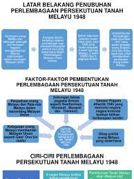 Pergerakan kesatuan sekerja di malaysia. Hubungan Etnik