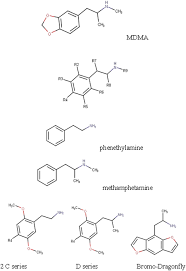Mescaune is the alkaloid from the peyote cactus. Overview Of The Major Classes Of New Psychoactive Substances Psychoactive Effects Analytical Determination And Conformational Analysis Of Selected Illegal Drugs