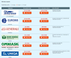 Oferta Asigurare Rca Online Christian Tour