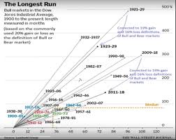 Apparently, there are two major factors which triggered the crash. How Would A Stock Market Crash Impact Bitcoin Market Rebellion