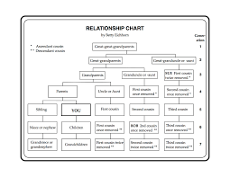 A Relationship Chart By Betty Eichhorn Eastmans Online