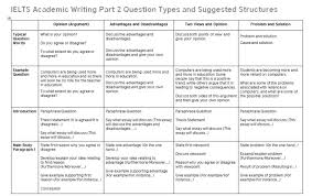 Ielts Writing Task 2 Advantages And Disadvantages Sample Band 9 Ielts Task 2 Structures Ielts Writing Ielts Writing Task 2 Writing Tasks