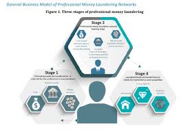 Fatf Report Professional Money Laundering And Related Threats Money Laundering Watch Money Laundering Money Threat