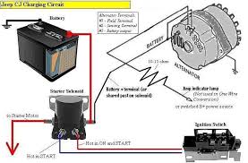 Use this information for installing car alarm, remote car starters and keyless entry. Pin On Solar