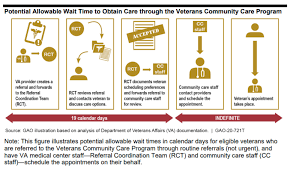 Maybe you would like to learn more about one of these? Without Clear Standards Veterans Are In The Dark On Community Care Wait Times Federal News Network