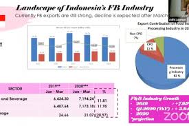 Food pairing mencari pasangan cocok makanan minuman. Gapmmi Optimistis Target Pertumbuhan Industri Makanan Minuman Tercapai Antara News