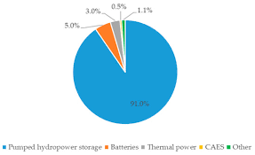 Ke jepun ke kita episod 1. Energies Free Full Text Vanadium Redox Flow Batteries A Review Oriented To Fluid Dynamic Optimization Html