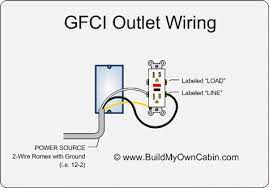 It shows the components of the circuit as simplified. Gfci Outlet Wiring Outlet Wiring Gfci Electrical Wiring