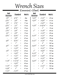 Wrench Sizes