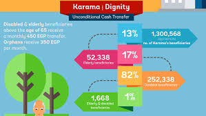 Disability statistics in malaysia 2018. The Story Of Takaful And Karama Cash Transfer Program