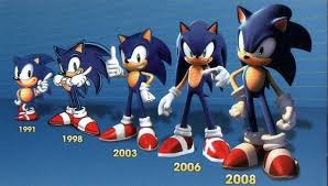 Top Des Evolutions Des Personnages De Dessins Animes Dans Le Temps Personnage De Jeu Dessin Anime Personnage Dessin Anime