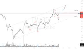 Pemegang saham utama tm ialah khazanah nasional (36.7 peratus), kwsp (11.2 peratus) dan lembaga tabung haji (4.9 peratus). Tm Stock Price And Chart Myx Tm Tradingview