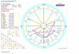 63 Memorable Chiron Retrograde In Taurus Solar Return Chart