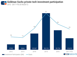 Goldman Sachs Strategy Teardown Goldman Attacks Lending