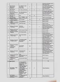 Buat kalian yang lulusan s1 sastra inggr. Cpns Guru Akuntansi Dki1 Com